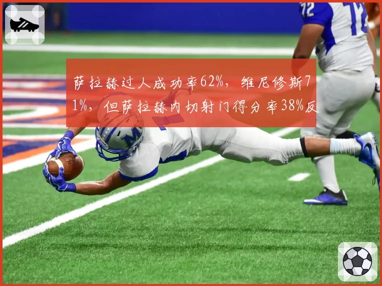 萨拉赫过人成功率62%，维尼修斯71%，但萨拉赫内切射门得分率38%反超维尼修斯29%