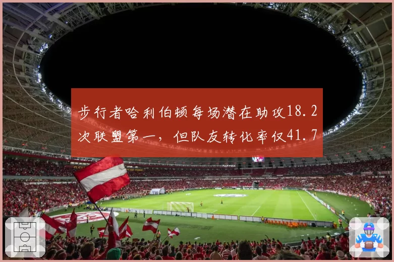 步行者哈利伯顿每场潜在助攻18.2次联盟第一，但队友转化率仅41.7%，助攻含金量存疑
